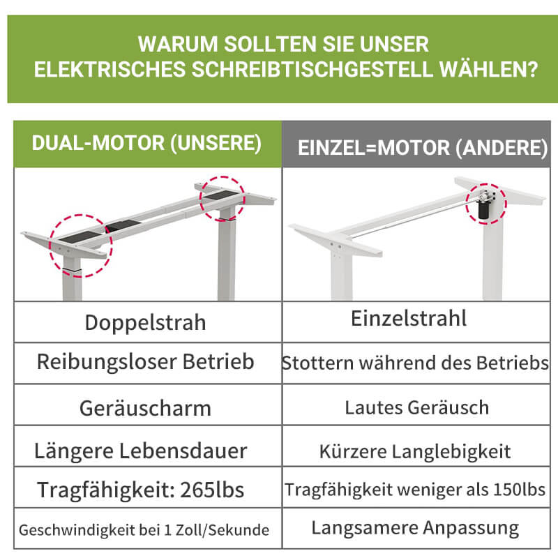 Elektrisch Tischgestell / Schreibtischgestell elektrisch höhenverstellbar mit 2 Motoren, 4 Höhenspeicherplätzen und Rollen, geeignet für die meisten Tischplatten
