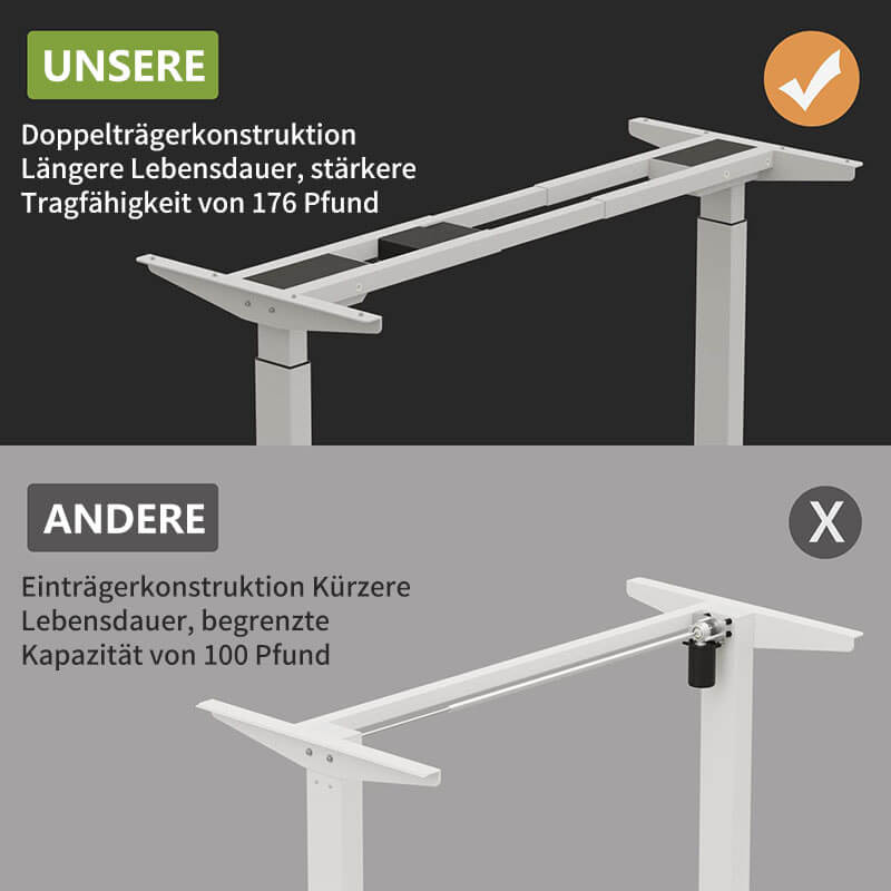 Elektrisch Tischgestell / Schreibtischgestell elektrisch höhenverstellbar mit 2 Motoren, 4 Höhenspeicherplätzen und Rollen, geeignet für die meisten Tischplatten