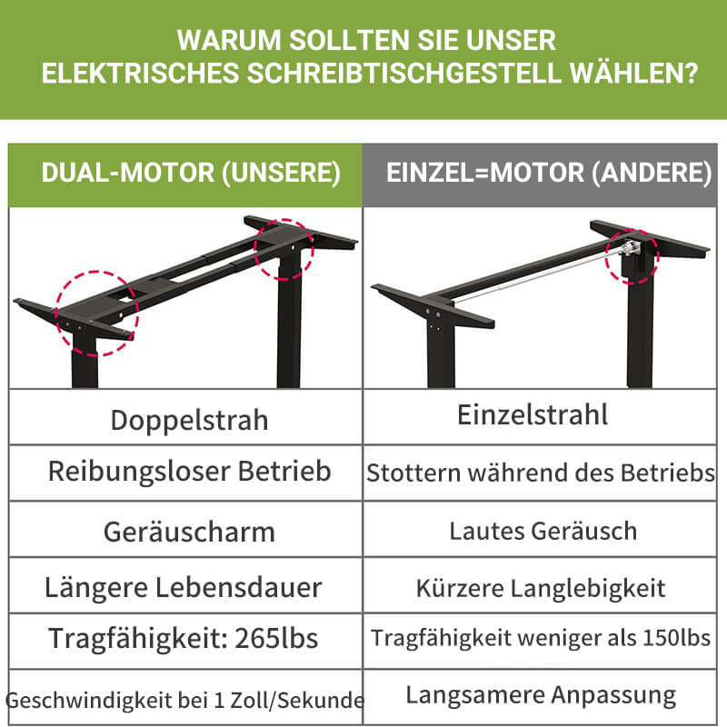 Elektrisch Tischgestell / Schreibtischgestell elektrisch höhenverstellbar mit 2 Motoren, 4 Höhenspeicherplätzen und Rollen, geeignet für die meisten Tischplatten