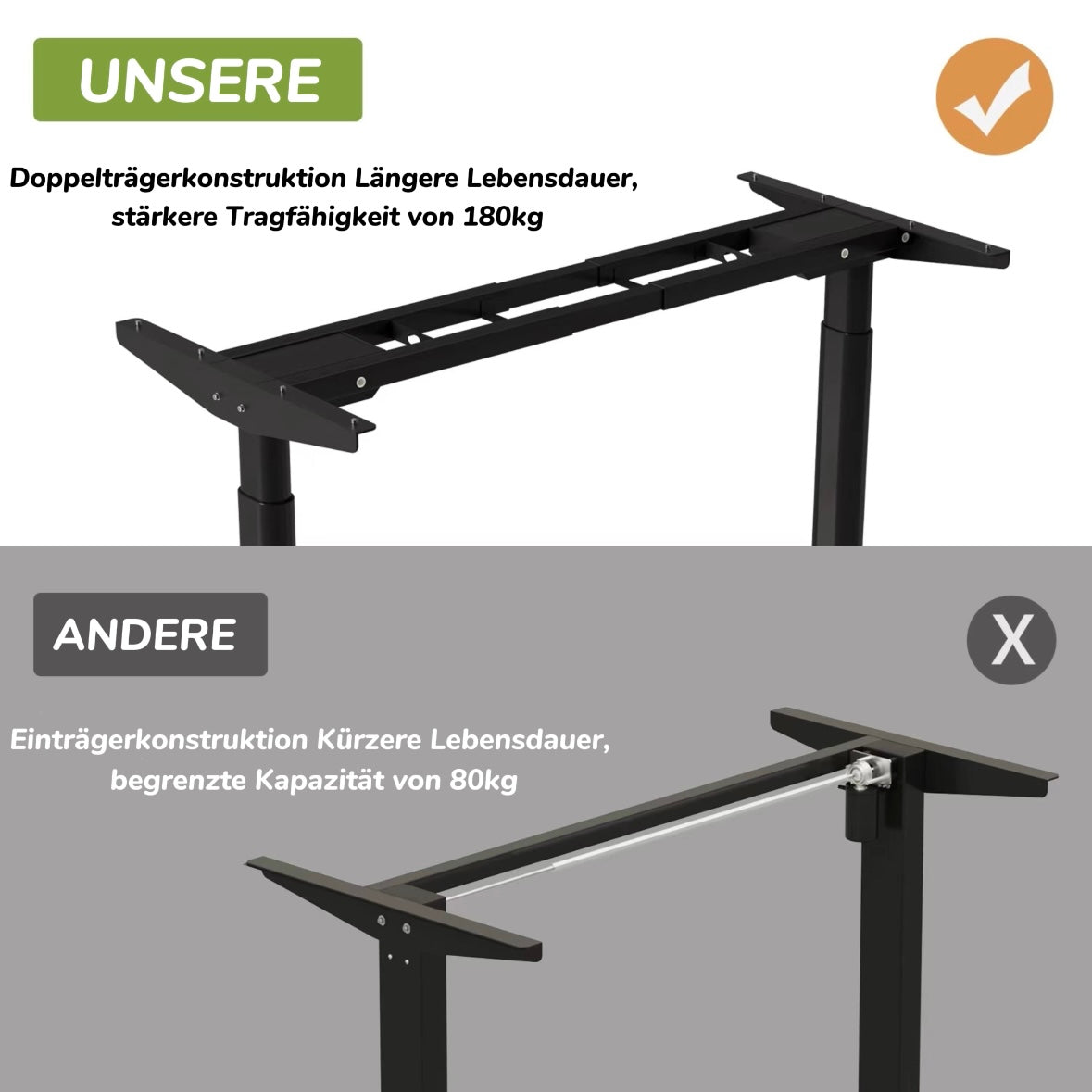 44" x 22.6" Premium Dual Motor Height Adjustable Standing Desk Frame with Wheels, Black or White
